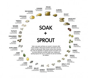 Soak and sprout.