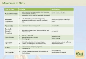 Oat Avenanthramides