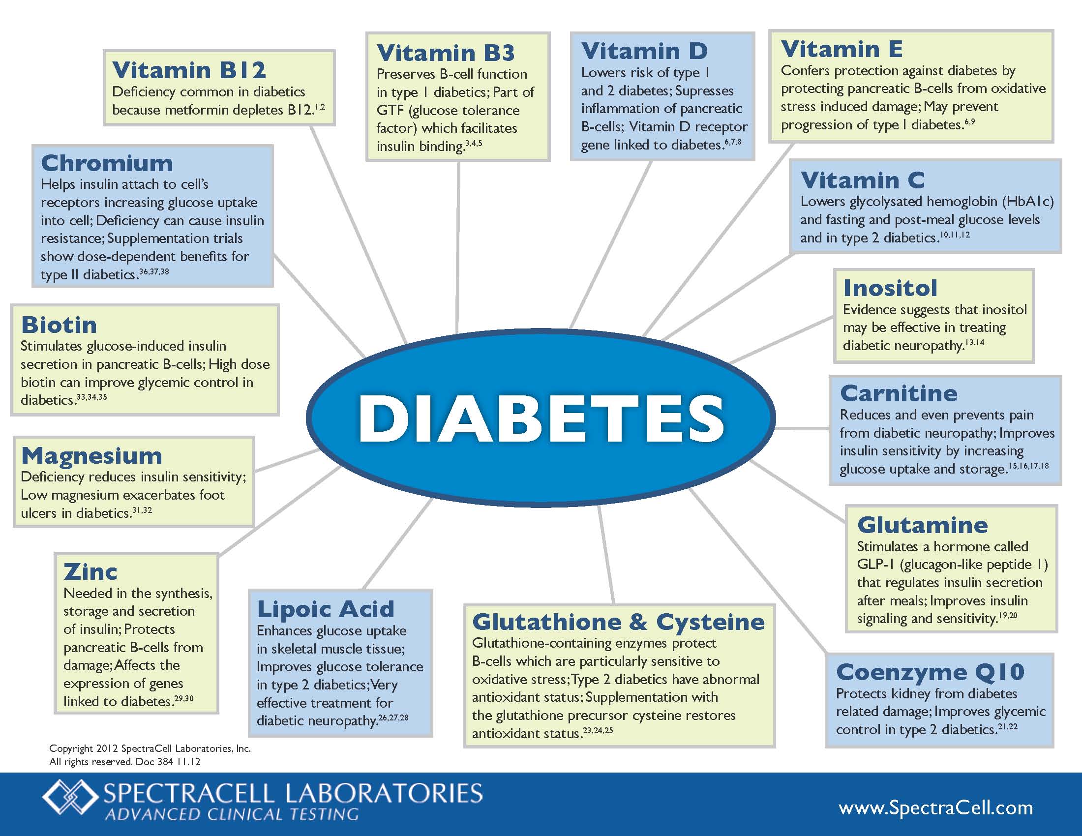 Diet Chart For Type 2 Diabetic Patient
